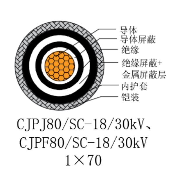 铜芯交联聚乙烯绝缘低烟无卤船用电力电缆-CJPJ80/SC-18/30kV、CJPF80/SC-18/30kV