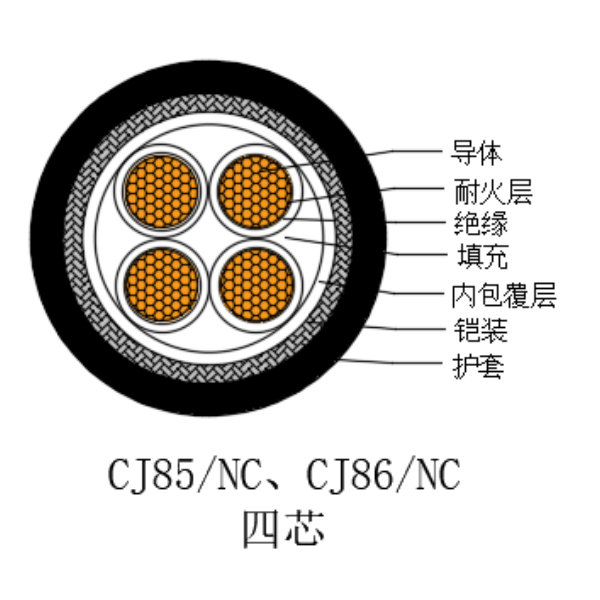 铜芯交联聚乙烯绝缘低烟无卤耐火船用电力电缆-CJ85/NC-0.6/1kV、CJ86/NC-0.6/1kV
