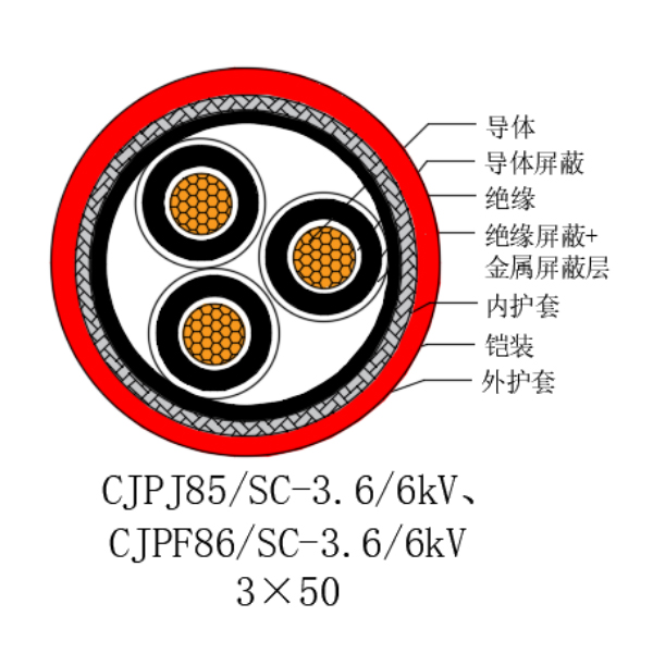 铜芯交联聚乙烯绝缘低烟无卤船用电力电缆-CJPJ85/SC-3.6/6kV、CJPF86/SC-3.6/6kV